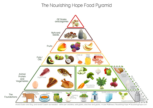 NH_FoodPyramid_Inf