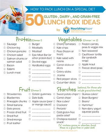 50 Gluten/Dairy/Grain-Free/Paleo Lunch Box Ideas: How to Pack Lunch on ...
