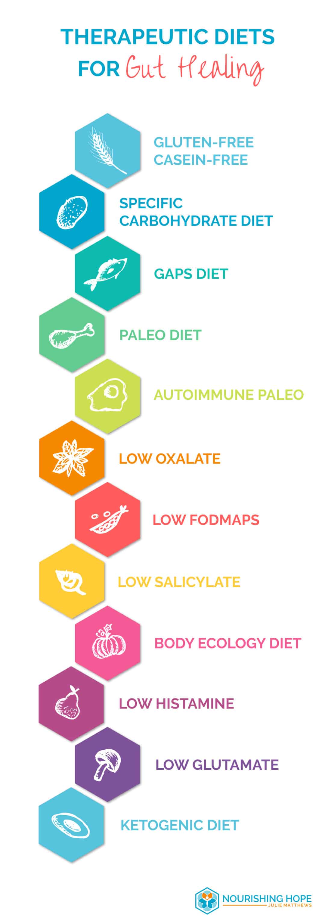 can-an-adhd-diet-really-work-nourishing-hope