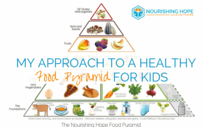 My Approach to a Healthy Food Pyramid for Kids [Is Choose MyPlate Best?]