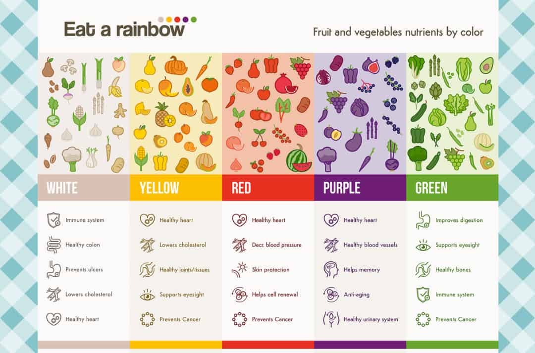 Using Rainbows to Teach Kids Good Nutrition - Nourishing Hope