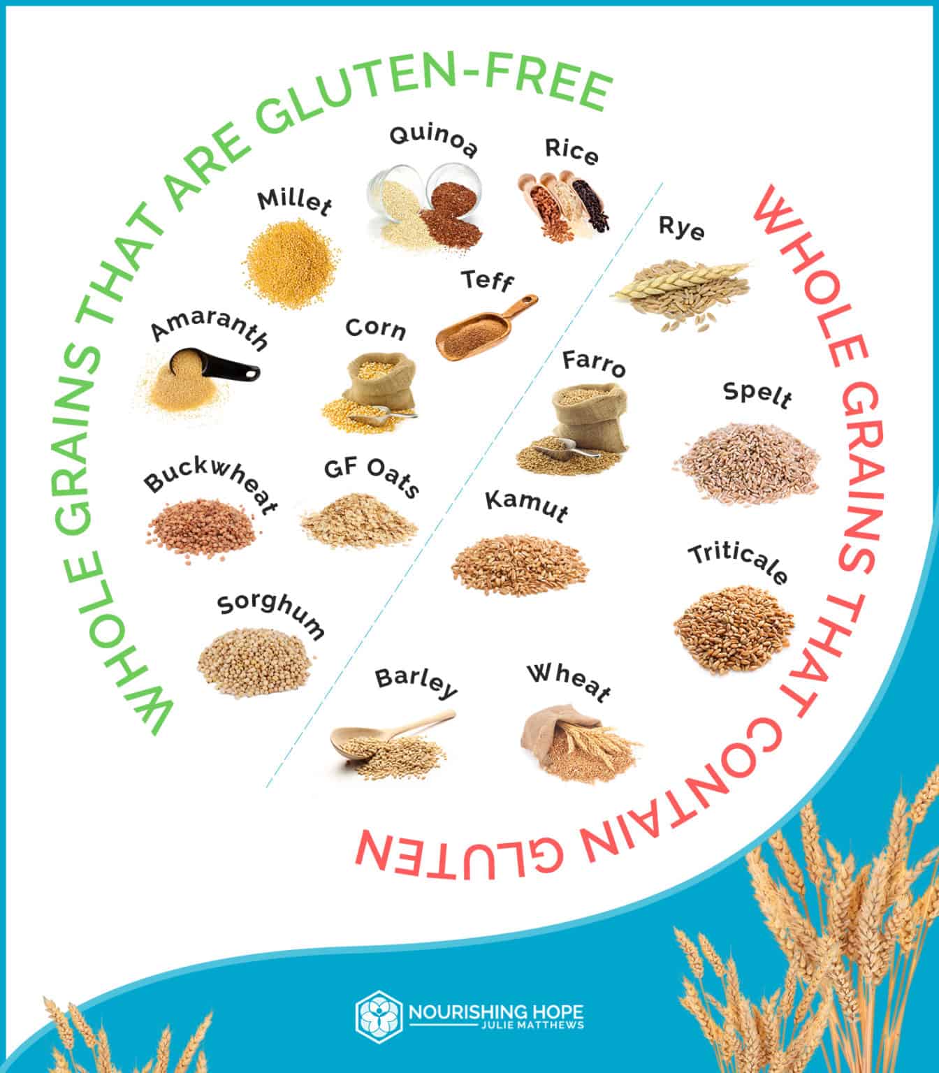 September is National Whole Grains Month! Nourishing Hope