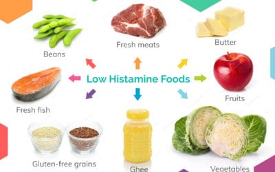 What You Need to Know About a Low Histamine Diet
