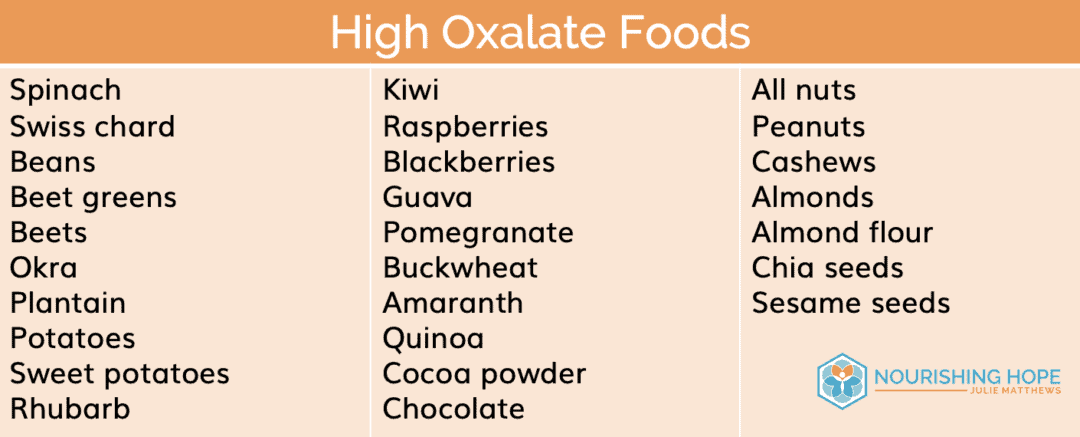 Printable Low Oxalate Food List 