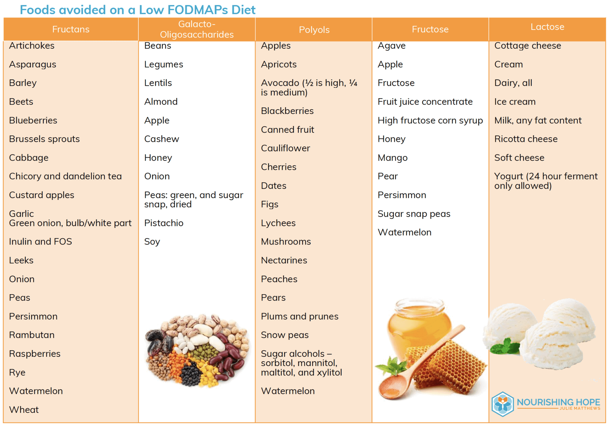 Alimentos ricos en fodmaps