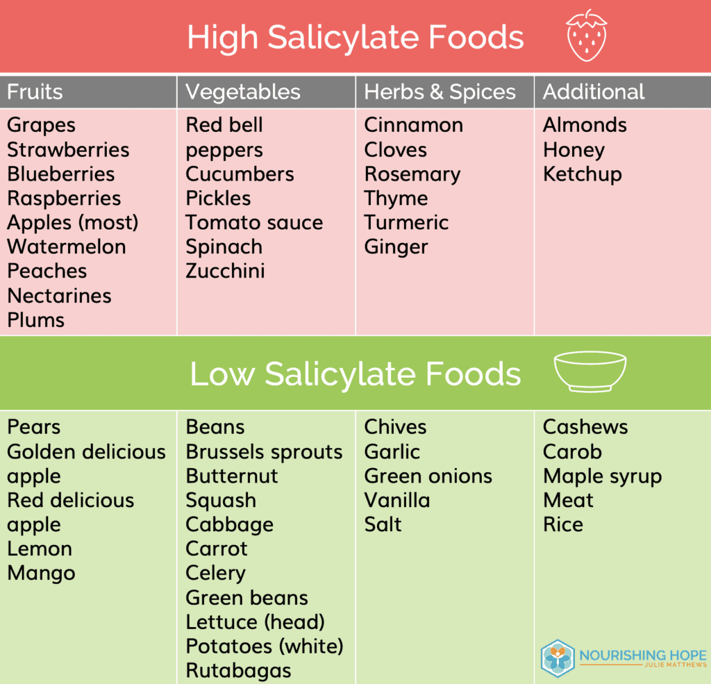 low-salicylate-recipes-nourishing-hope