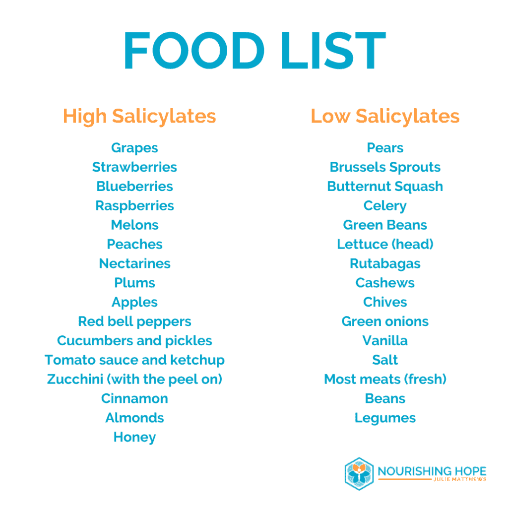 Oxalate And Salicylate Food List