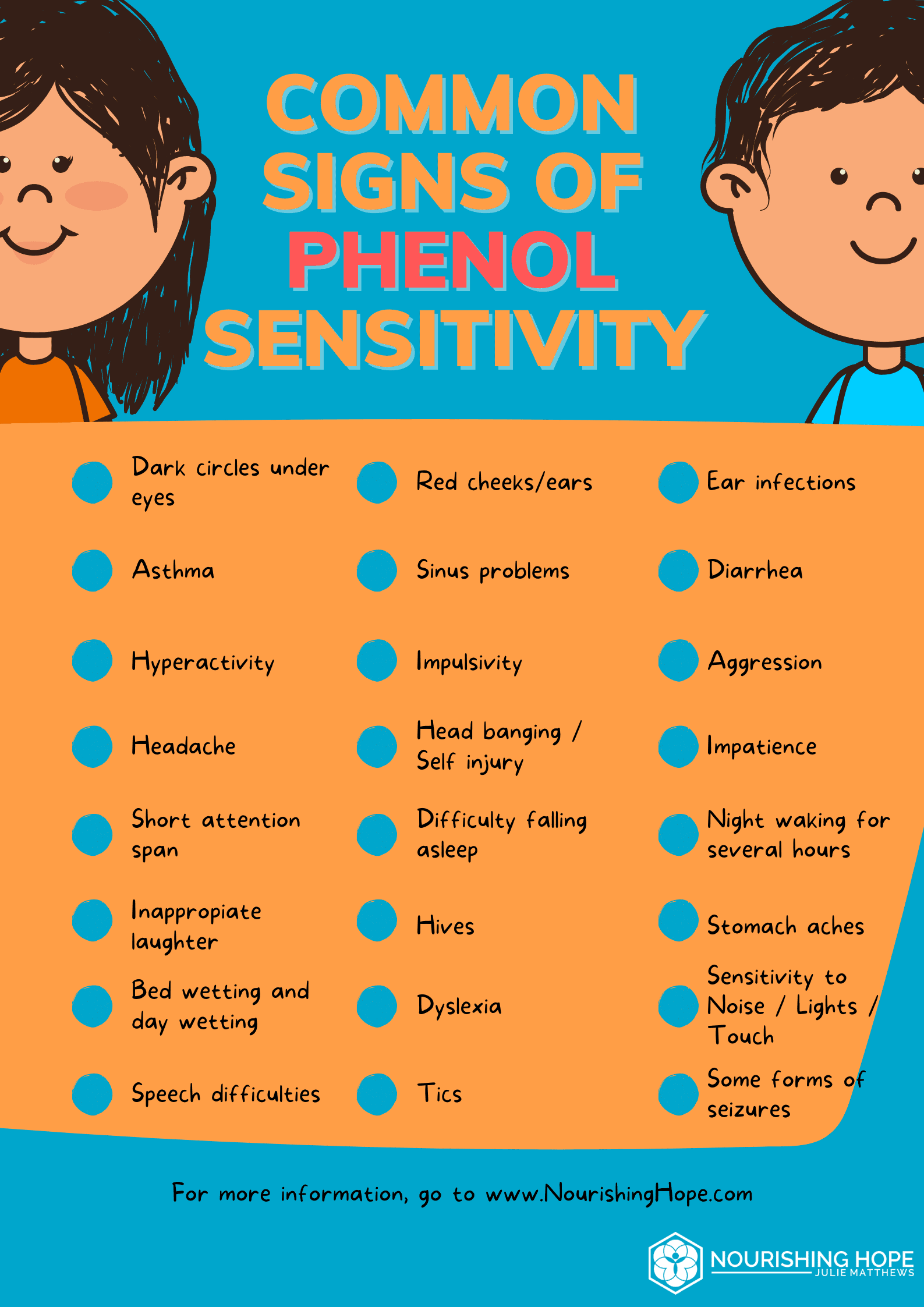 Common Phenol Sensitivity Signs