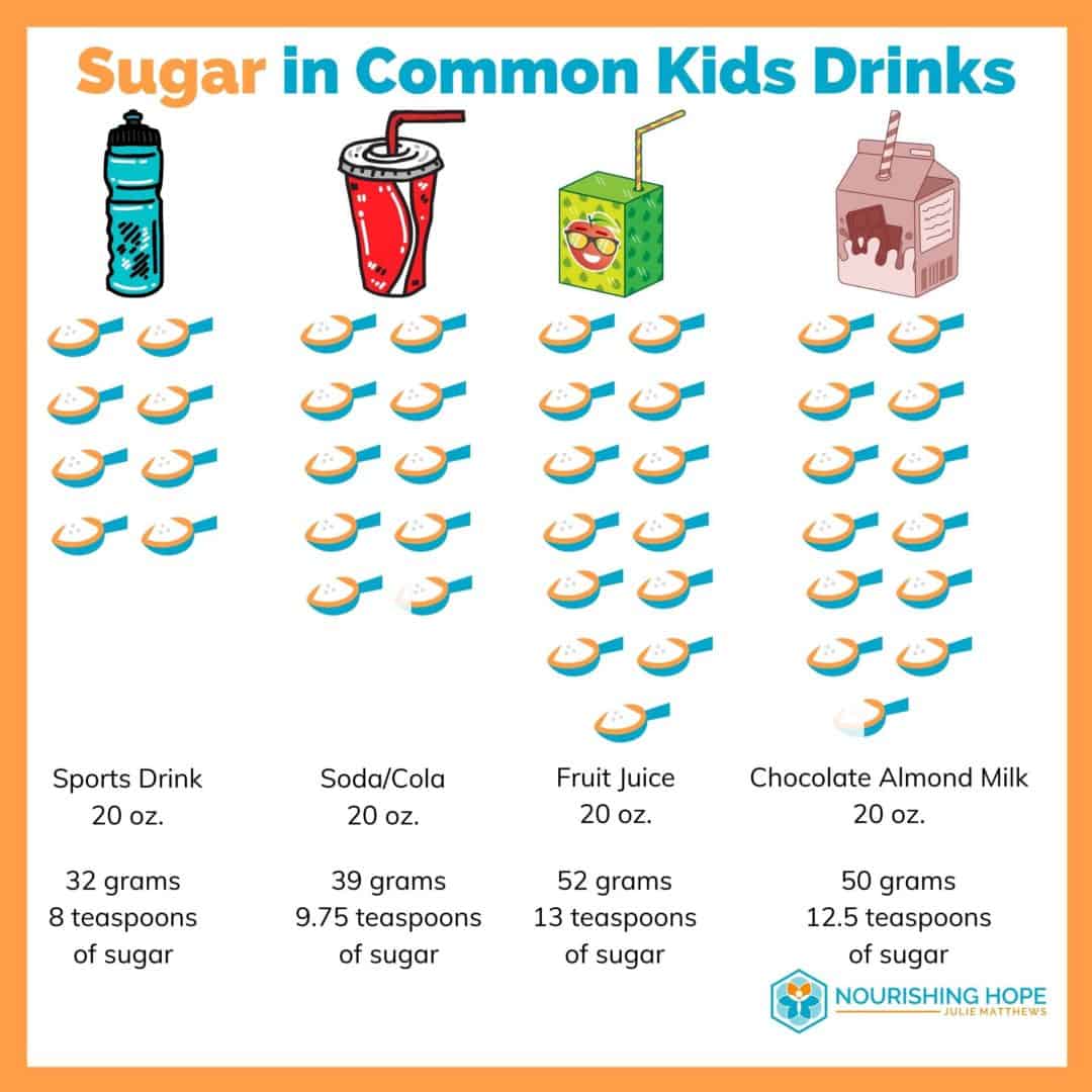 How Much Sugar Should Children Eat In A Day