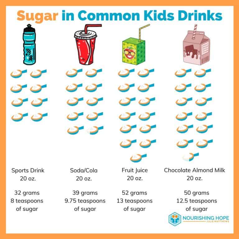 Too Much Sugar Why reducing sugar in children’s diets matters and how