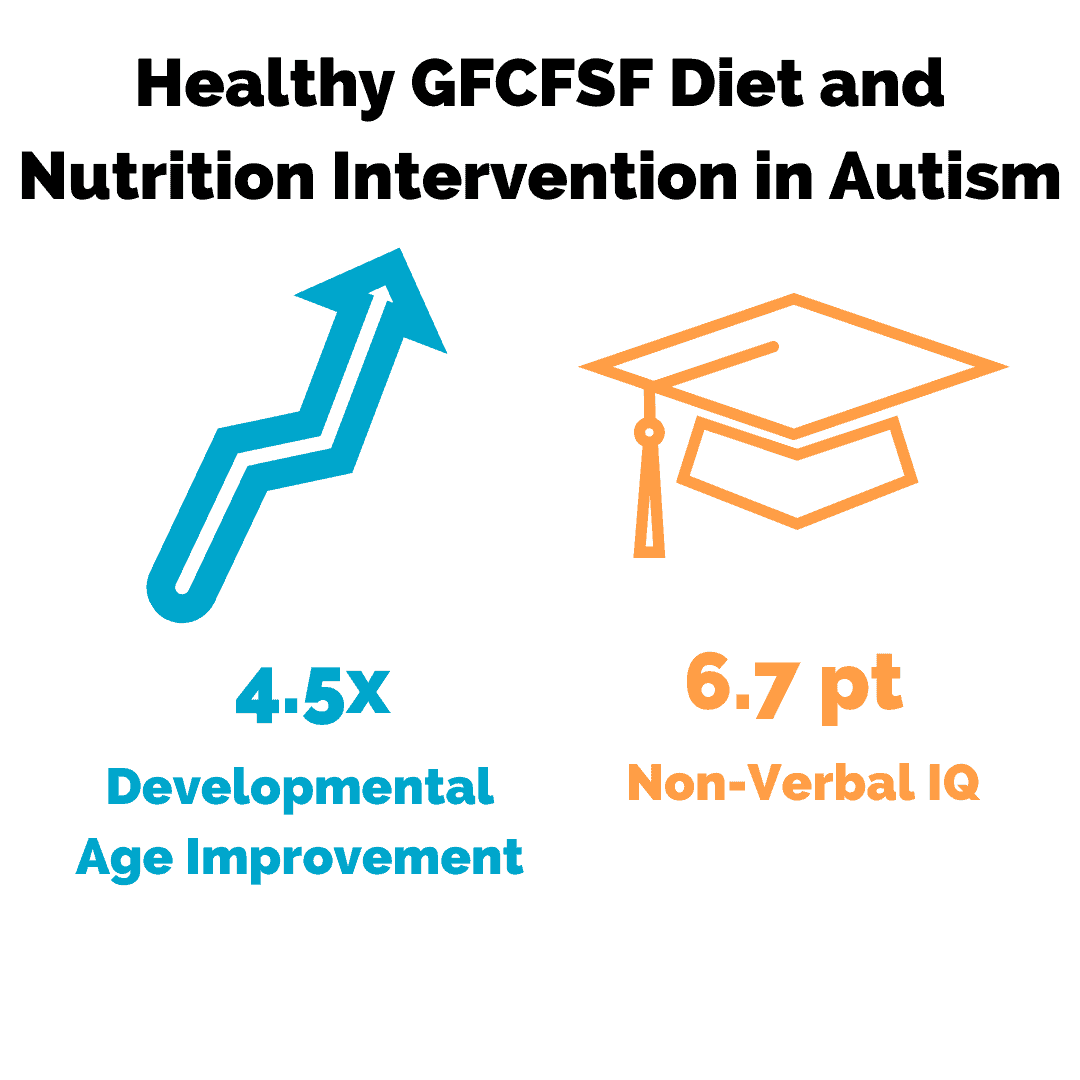 Gluten and Dairy-Free Diet for Children with Autism - Nourishing Hope