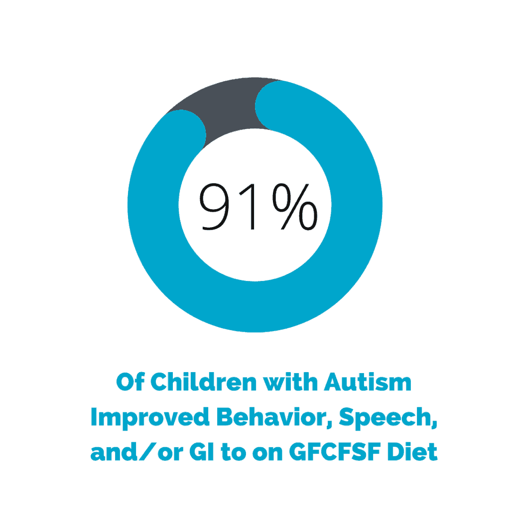 Gluten and Dairy-Free Diet for Children with Autism - Nourishing Hope