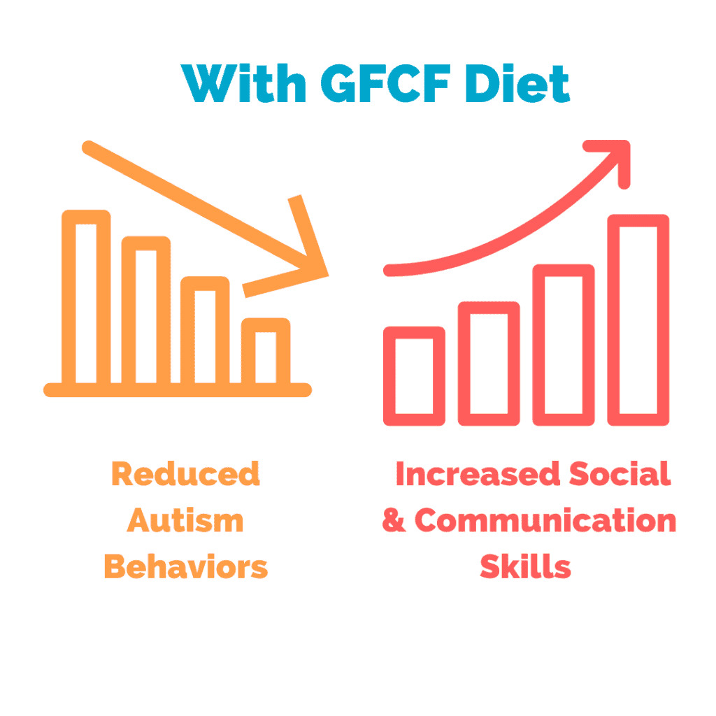 Gluten and Dairy-Free Diet for Children with Autism - Nourishing Hope