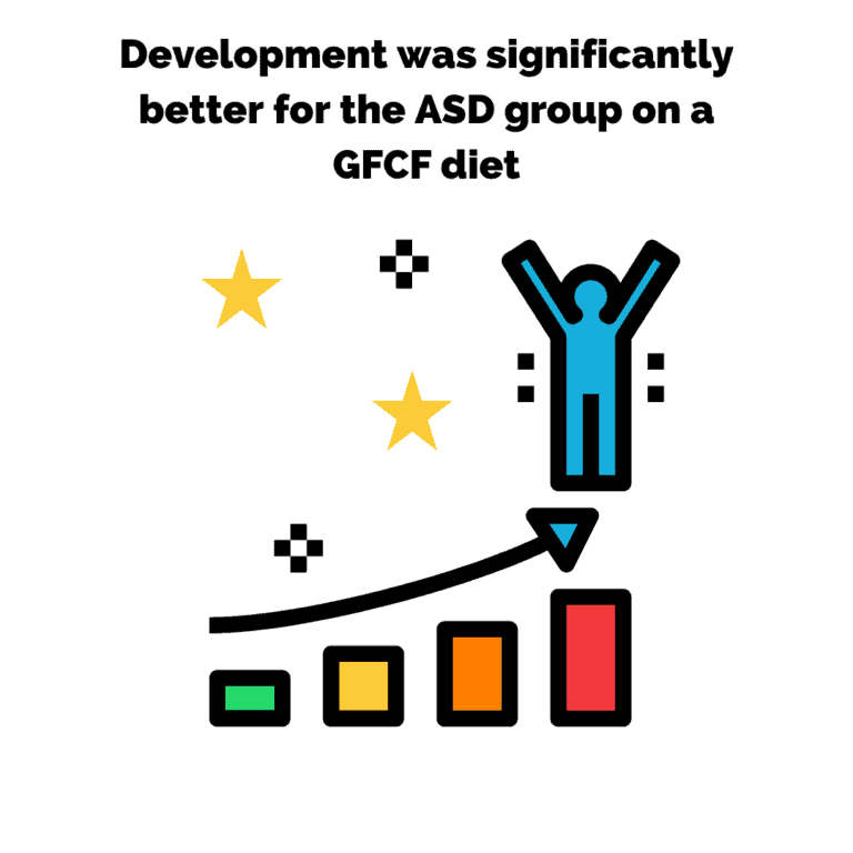 Gluten and Dairy-Free Diet for Children with Autism - Nourishing Hope