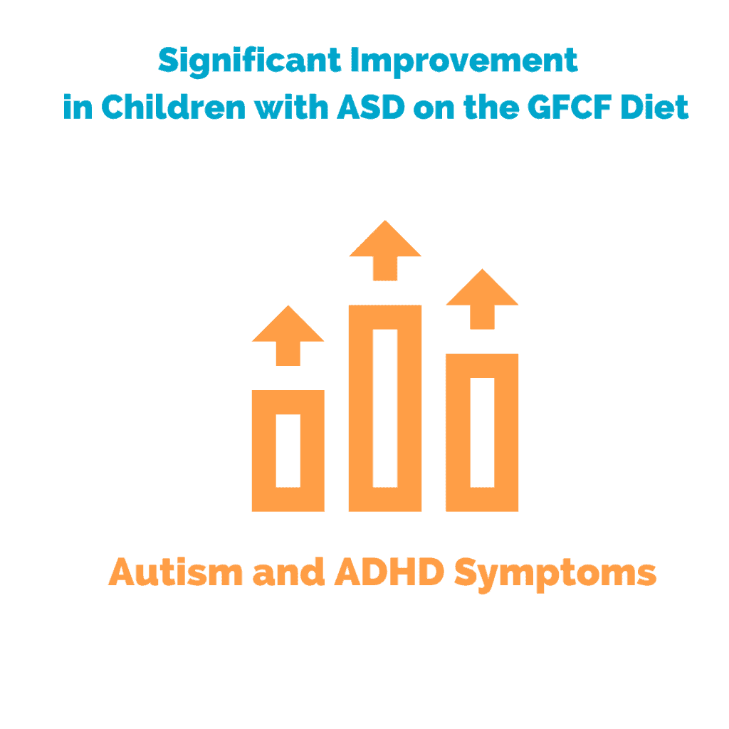 Gluten and Dairy-Free Diet for Children with Autism - Nourishing Hope