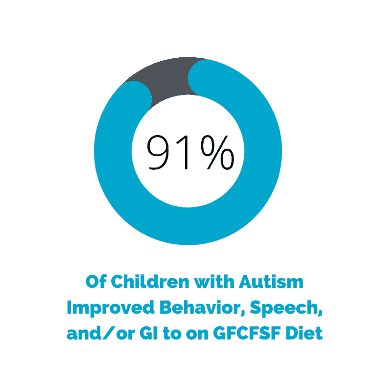 Gluten and Dairy-Free Diet for Children with Autism - Nourishing Hope