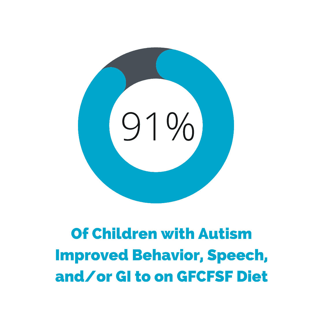 Gluten and Dairy-Free Diet for Children with Autism - Nourishing Hope