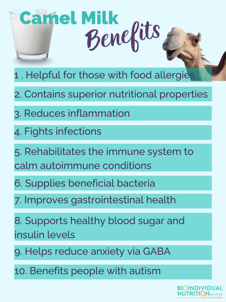 Camel Milk Benefits (2)